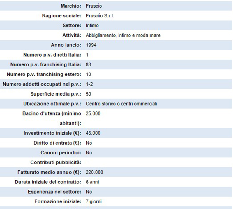 Aprire negozio Fruscio in franchising